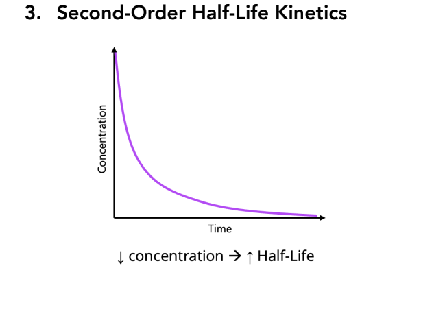 <p>t<sub>1/2</sub> = 1/k[A]<sub>0 </sub></p><p>k = rate constant M<sup>-1</sup>x S<sup>-1</sup></p>