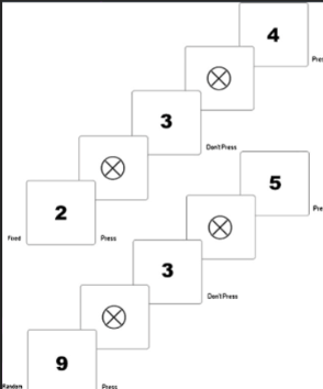 <ul><li><p class="Paragraph SCXW135261004 BCX0" style="text-align: left;"><span style="line-height: 22.0875px;">Sustained Attention to Response Task: go/no-go vigilance task&nbsp;</span></p></li></ul><ul><li><p class="Paragraph SCXW135261004 BCX0" style="text-align: left;"><span style="line-height: 22.0875px;">Participants don’t respond when expected and respond when not expected.&nbsp;</span></p></li></ul><ul><li><p class="Paragraph SCXW135261004 BCX0" style="text-align: left;"><span style="line-height: 22.0875px;">More variability in responses compared to when participants are focused on task.&nbsp;</span></p></li></ul><p></p>