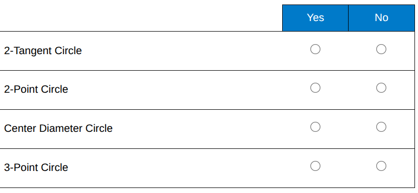 <p>Yes, No, No, No</p>