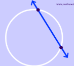 <p>line intersecting a circle at 2 distinct points</p>