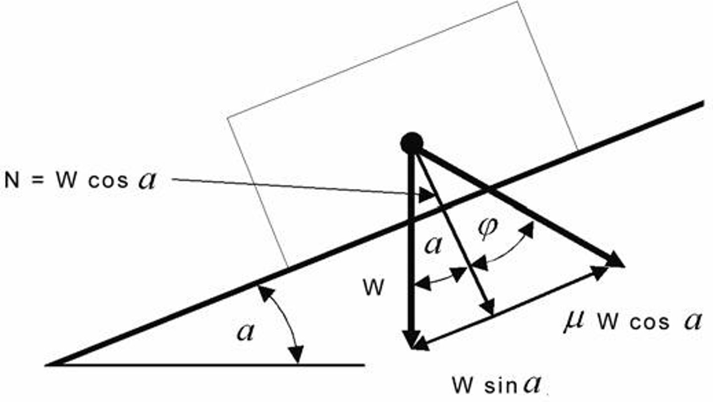 <p>Coefficient of Friction (µ)</p>