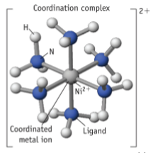 <p>Writing a complex involves designating a central metal atom or ion that is coordinated to surrounding ligands. The ligands can be neutral molecules or anions, and they bond to the metal through lone pairs of electrons. </p>