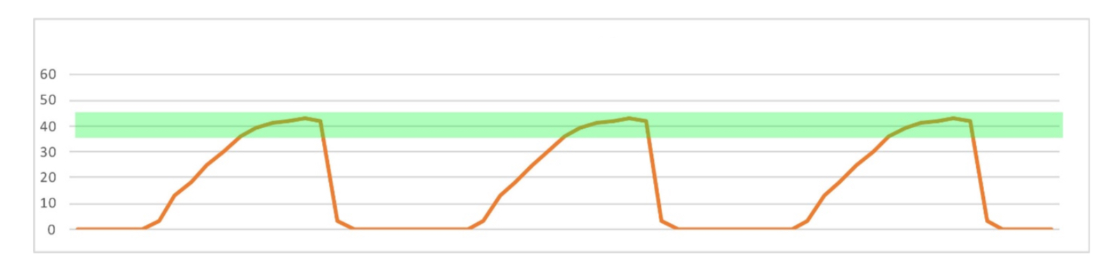 <p>What does this trace show?</p>