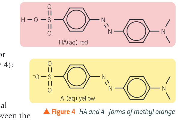 <ul><li><p>weak acid HA - red</p></li><li><p>conjugate base A- yellow </p></li></ul><p></p>