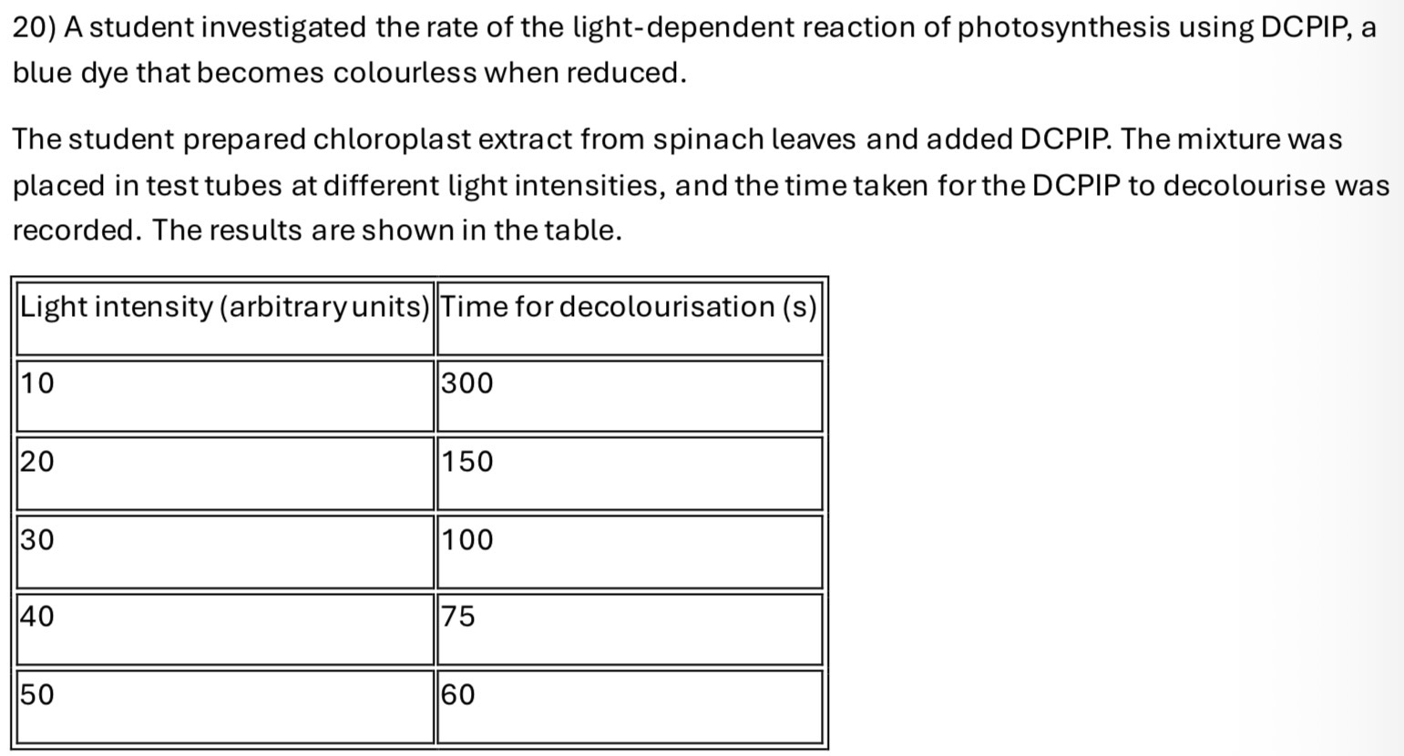 <p>(SC 20a,b,c) <span data-name="exclamation" data-type="emoji">❗</span></p><p>a) explain how an increase in the rate of the light-dependent reaction affects the rate of the light-independent reaction/ calvin cycle [4]</p><p>b) suggest two ways the student could improve the precision of measuring the time of decolorisation [2]</p><p>c) a student claimed ‘DCPIP is an effective method for measuring the rate of photosynthesis in plants’ evaluate the students conclusion [6] </p>