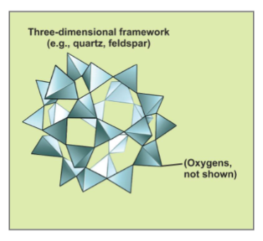 <p>Framework-silikater</p><p></p><p>Hver </p>