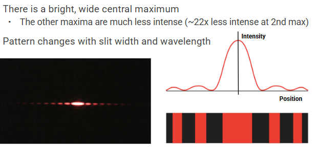 <p>Pattern of bright and dark fringes </p><p>NOT interference pattern</p>
