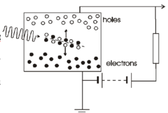 <p>Semi conductor detectors properties</p>