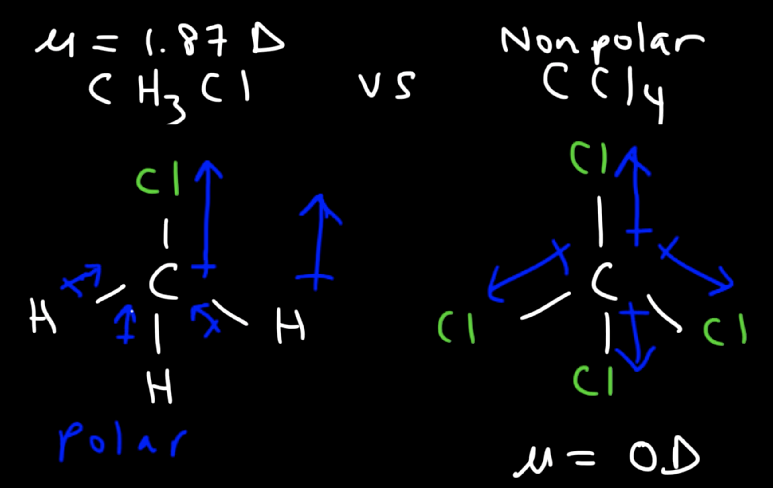 <p>Find the NET charge and add up the dipole moments (magnitude AND direction). Spatially account for the dipole moment between each covalent bond in the molecule. </p><ul><li><p>If there is a significantly greater electronegativity difference between two bonded atoms in the molecule compared to another, but this difference and big dipole moment is canceled out by another existing dipole moment in the same molecule going the opposite direction, then the net polarity is zero. </p></li></ul><p><br>Ex shown in the image. The dipole moment between C and Cl is greater than between C and H, and there are more of these C-Cl bonds in the carbon tetrachloride, but they are all canceled out with each other, making the molecule overall nonpolar. Meanwhile the </p>