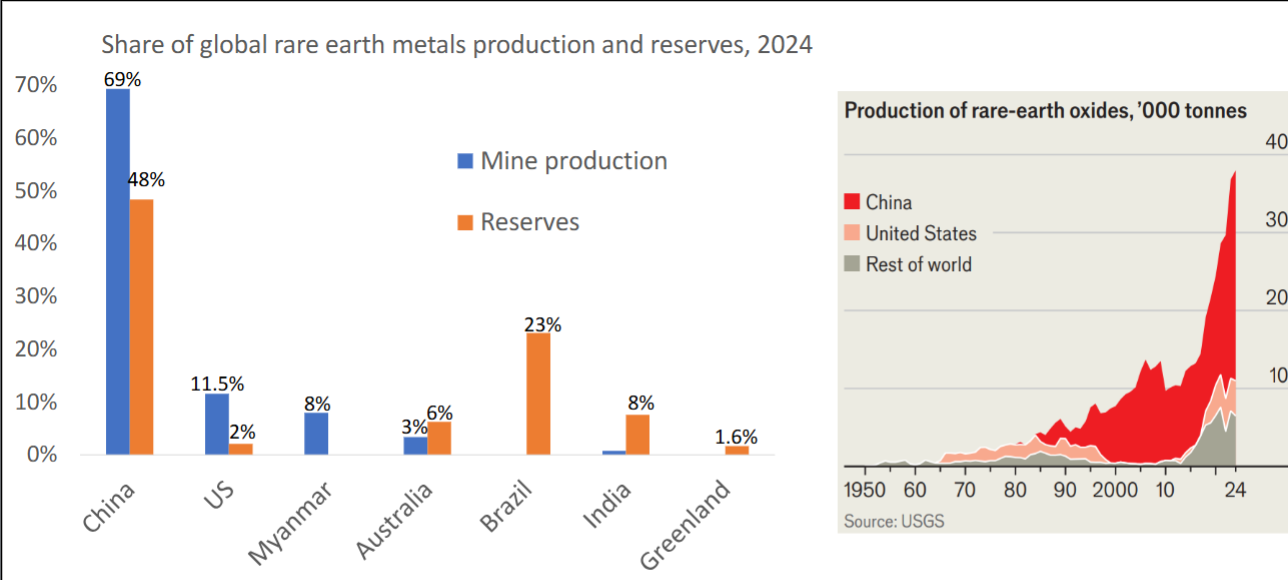 <p>Rare earths </p>