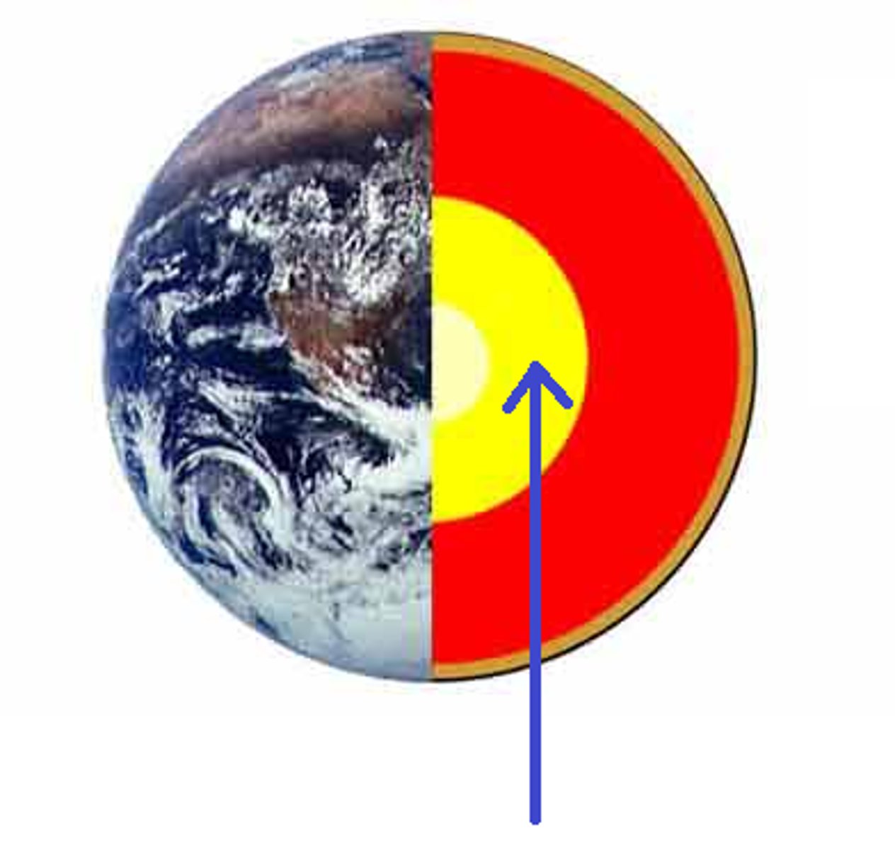 <p>The extremely hot and dense center of the earth, which is believed to be composed of iron and nickel.</p>