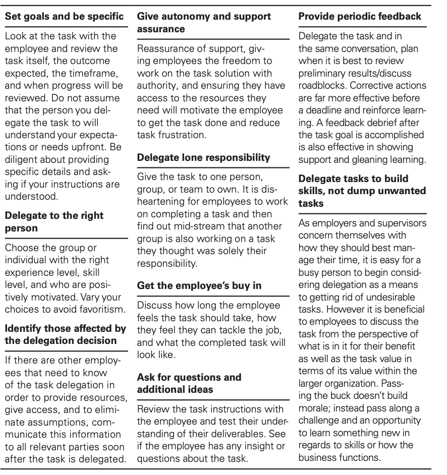 <p>hand over responsibility and authority required to accomplish a task, without relinquishing final accountability, without this is can cause overload of executives and underused subordinates </p>