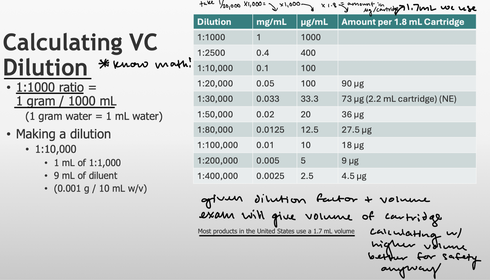 <p>1:1000 ratio = 1 gram/1000 mL</p>