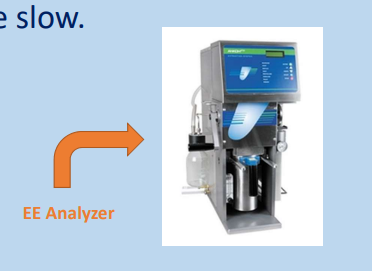 <p><strong>Measurement of fatty acids </strong>is more <span style="color: red;"><strong>complex and _____ than measuring EE, </strong></span>so its <strong>adoption by the feed industry may be slow. </strong></p>