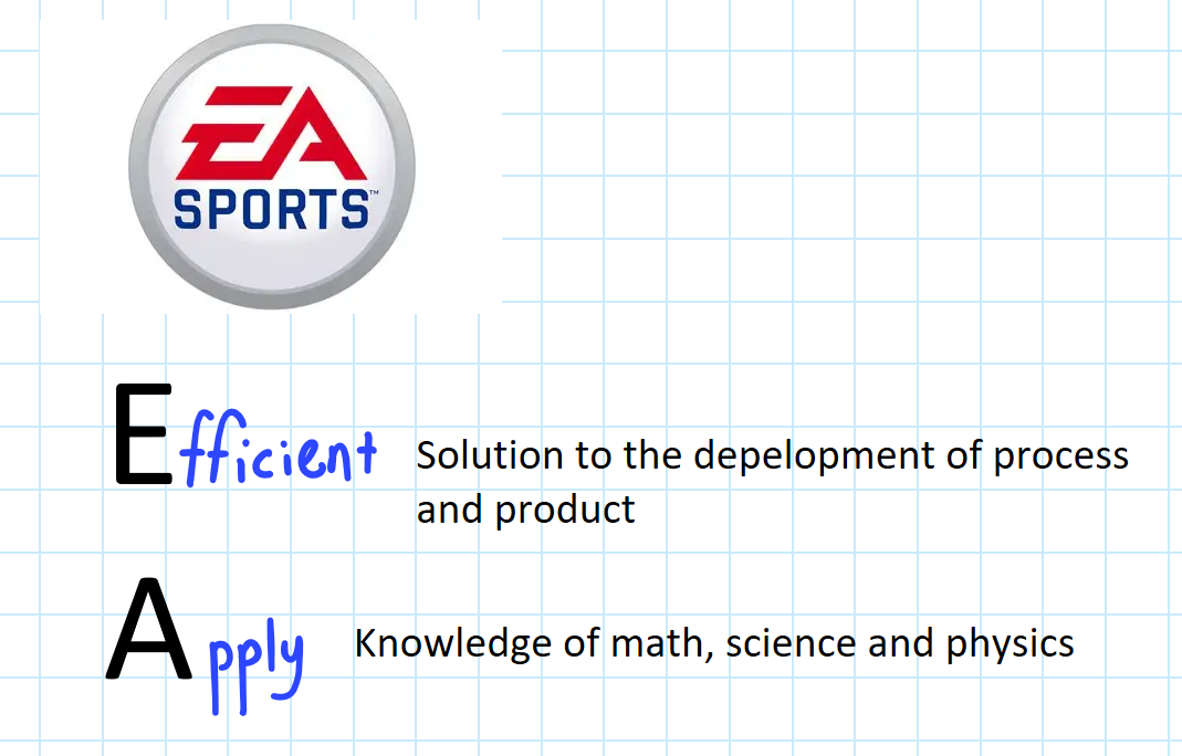 <p>E- <strong><em>Efficient</em></strong><em> </em>solution to the <strong>development</strong> of process and product</p><p><br>A- Apply knowledge of STEM (math, science, physics)</p>