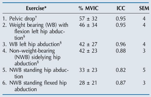 <p><strong>Weight-Bearing Activities </strong></p>