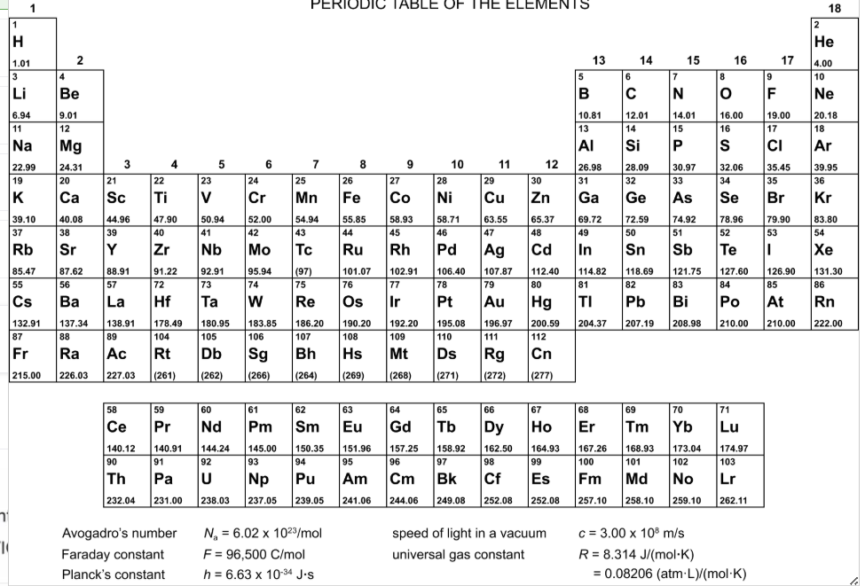 <p>Metalloids</p><ul><li><p>Which ones are they, list them</p></li></ul><p></p>