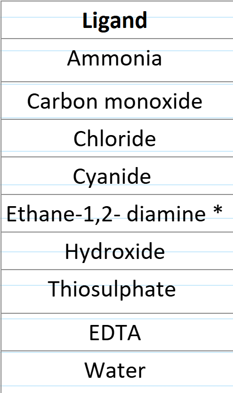 <p><span>What are the formulas, charges &amp; names for the following ligands? </span></p>