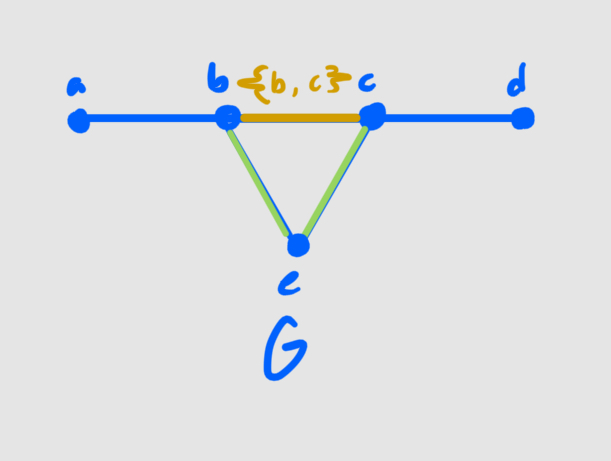 <p>What would this graph look like if we contracted the edge {b, c}?</p>