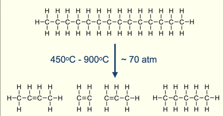 <p>Both a high temp (450 - 900 degrees) and pressure (70 atmospheres)</p><p></p>