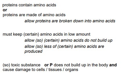 <ul><li><p>Proteins are made of amino acids</p></li><li><p>They must keep certain amino acids in low amount</p></li><li><p>So toxic substance does not build up in the body and cause damage to cells</p></li></ul><p></p>