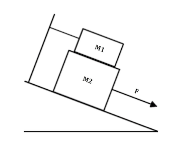 <p>FIND COEFFICIENT OF STATIC FRICTION</p>