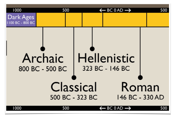 <p>-<span>The importance of Greek myths for</span><br><span>the study of mythology</span></p>