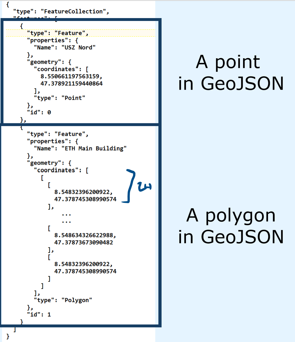 <p>GeoJSON</p>