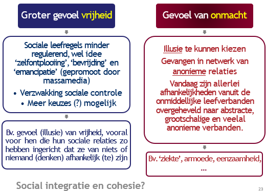 <ol><li><p>Veel mogelijkheden</p></li><li><p>Is het een illusie van vrijheid?</p></li></ol><p></p>