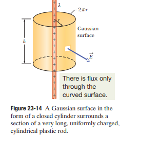 <p>Imagine that we have an infinitely long rod that has a uniform charge density y; we define the charge density to be put the amount of charge per unit of area. Furthermore, we define the rod’s charge to be of the positive polarity, so the electric field lines will point radially away from the rod itself. </p><p></p><p>Since the electric field line will point radially away from the rod, it would be best practice to assign a Gaussian surface which is compatible with the rod: a cylinder. We let the cylinder extend far out as the radial distance at which we want to find the magnitude of the electric field line. </p><p></p><p>Say that we wanted to find the magnitude of the electric field line at a distance of 5 meters away from the rod; those 5 meters WOULD be our radial distance and thus the point whose electric field magnitude we’d compute. </p><p></p><p></p>