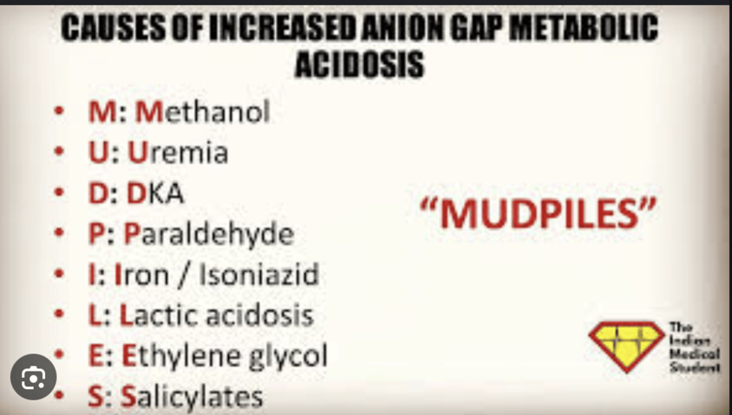 <p>Methanol (toxic ingestions)</p><p>Uremia (renal failure)</p><p>Diabetic Ketoacidosis</p><p>Propylene glycol (drug diluent toxicity)</p><p>Isoniazid/ iron (toxic drug exposure)</p><p>Lactic acidosis (hypoperfusion)</p><p>Ethylene glycol (toxic ingestion)</p><p>Salicylates (toxic ingestion)</p>
