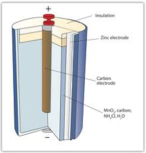 <p><strong>Non-rechargeable battery:</strong></p><ul><li><p>contains a paste of manganese dioxide &amp; ammonium chloride around a carbon rod (positive electrode)</p></li></ul><ul><li><p>surrounded by a zinc case (negative electrode)</p></li><li><p>Zn(s) → Zn<sup>2+</sup>(aq) + 2e<sup>-</sup></p></li><li><p>MnO<sub>2</sub> + H<sub>2</sub>O + e<sup>-</sup> → MnO(OH) + OH<sup>-</sup></p></li><li><p>Overall equation: Zn + 2MnO<sub>2</sub> + H<sub>2</sub>O → Zn<sup>2+</sup>(aq) + 2MnO(OH) + 2OH<sup>-</sup></p></li></ul><p></p>