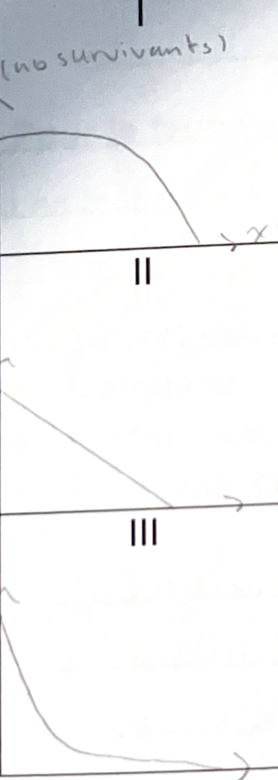 <p>Quels sont les caractéristiques des trois types de courbes?</p>