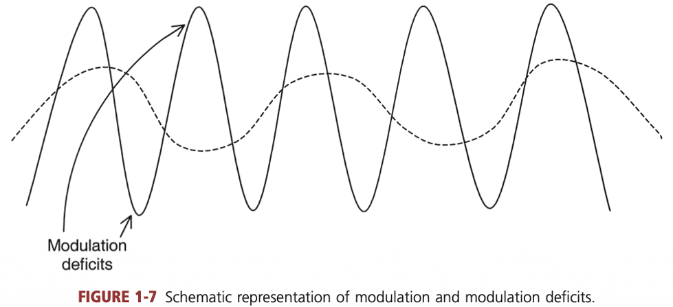 <p>Atypical sensory reactivity occurs when the child routinely shows <strong>dysregulated responses to typical sensory experiences</strong></p>
