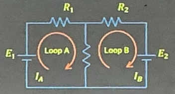 <ul><li><p>This method involves a set of independent loop currents assigned to as many meshes as it exist in the circuit. </p></li><li><p>These currents are employed in connection with appropriate resistances when the KVL equations are written.</p></li></ul><p></p>