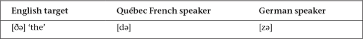 <p><strong><span>____________: structures that are typologically marked will be more difficult than their unmarked counterparts for second language learners</span></strong></p>