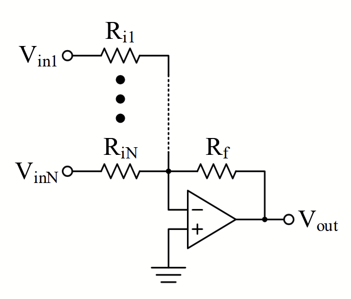 <p>V_out = −R_f × ([V_in1 / R_i1] + [V_in2 / R_i2] + ... + [V_inN / R_iN])</p><p>Multiple inputs through separate R_i's to V-, single R_f in feedback.</p>