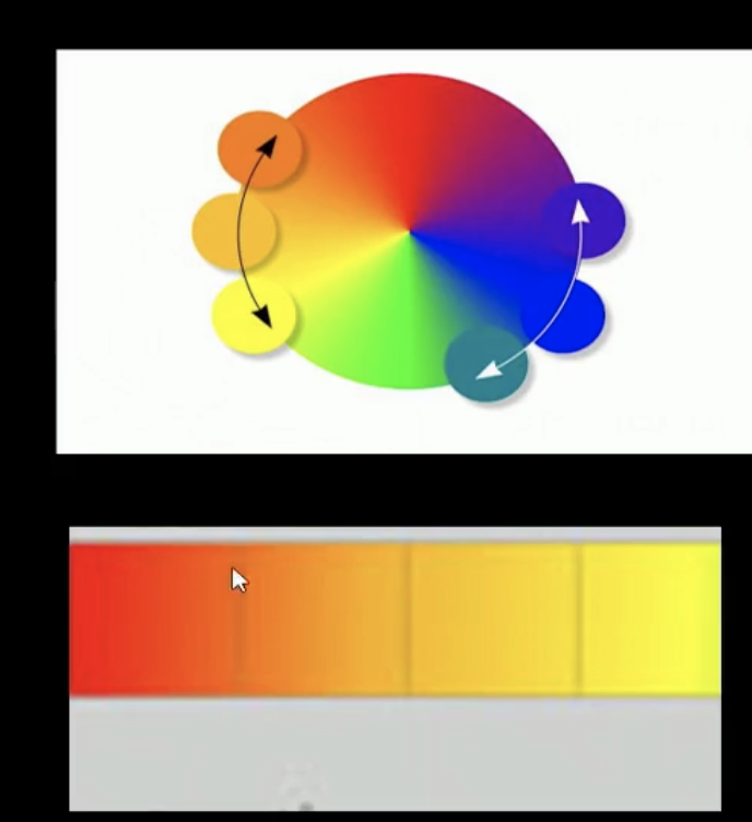 <p><span>are colors that can blend or be mixed with each other</span><br><br><span>mixable</span><br><span>- solid</span><br><span>- surface</span></p>