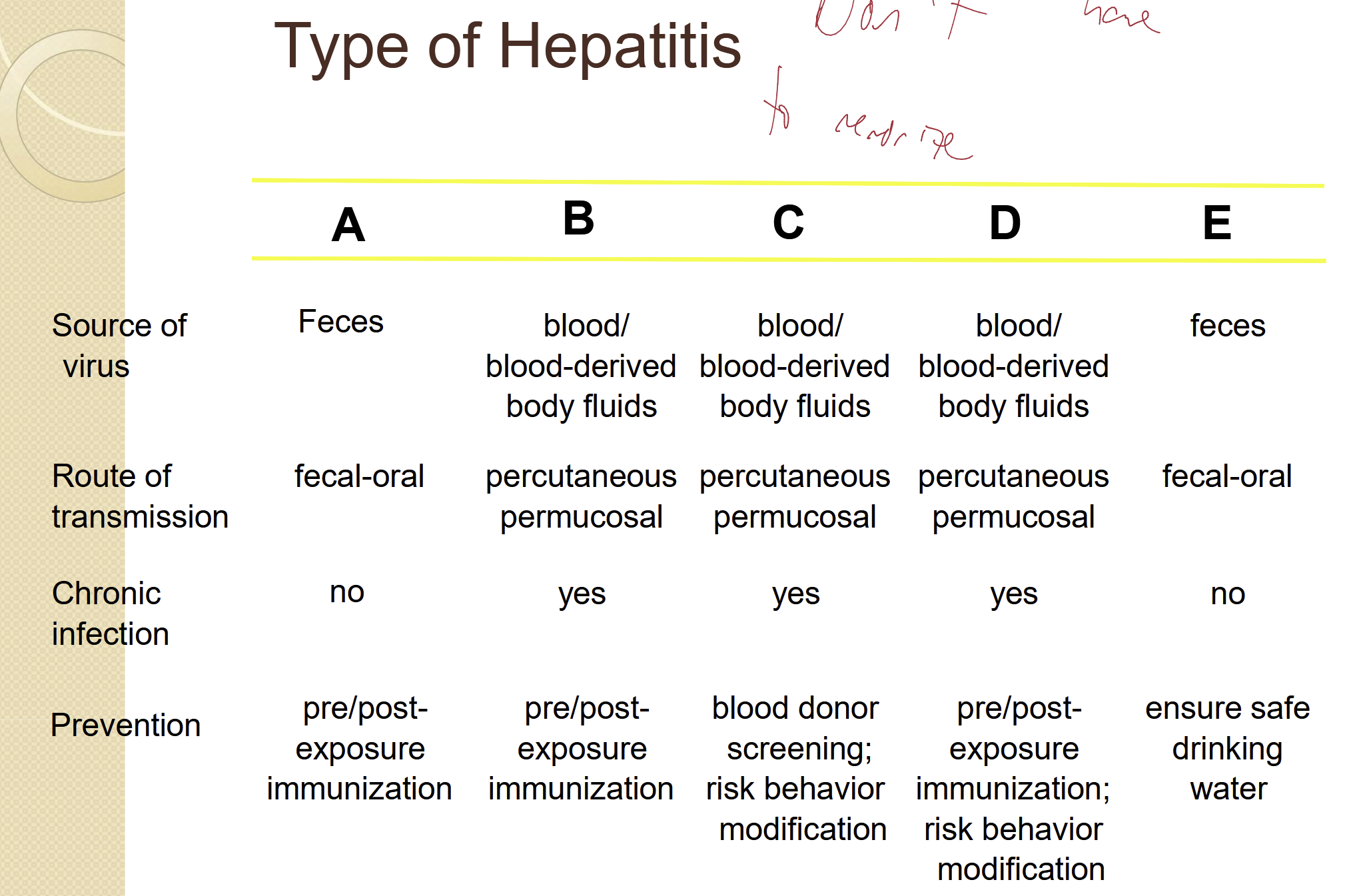 <ul><li><p>done by PHO</p></li><li><p>done in chem department </p></li></ul><p> Blood test used to find markers of hepatitis infection</p><p> Hepatitis causes inflammation of the liver</p><p> Common panel include:</p><p>◦ Hepatitis A IgM antibodies (HA Ab-IgM)</p><p>◦ Hepatitis B surface antigen (HBsAg)</p><p>◦ Hepatitis B IgM core antibody (HBcAb-IgM)</p><p>◦ Hepatitis C antibodies (HC Ab)</p><p> Reference Range – Negative</p><p></p>