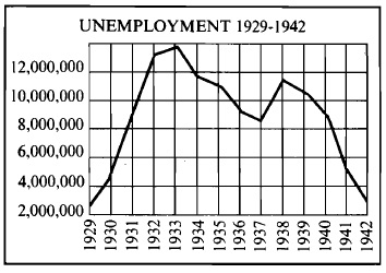 <p>Which of the following was most responsible for the changed shown between 1938 and 1942 on the chart above?</p>