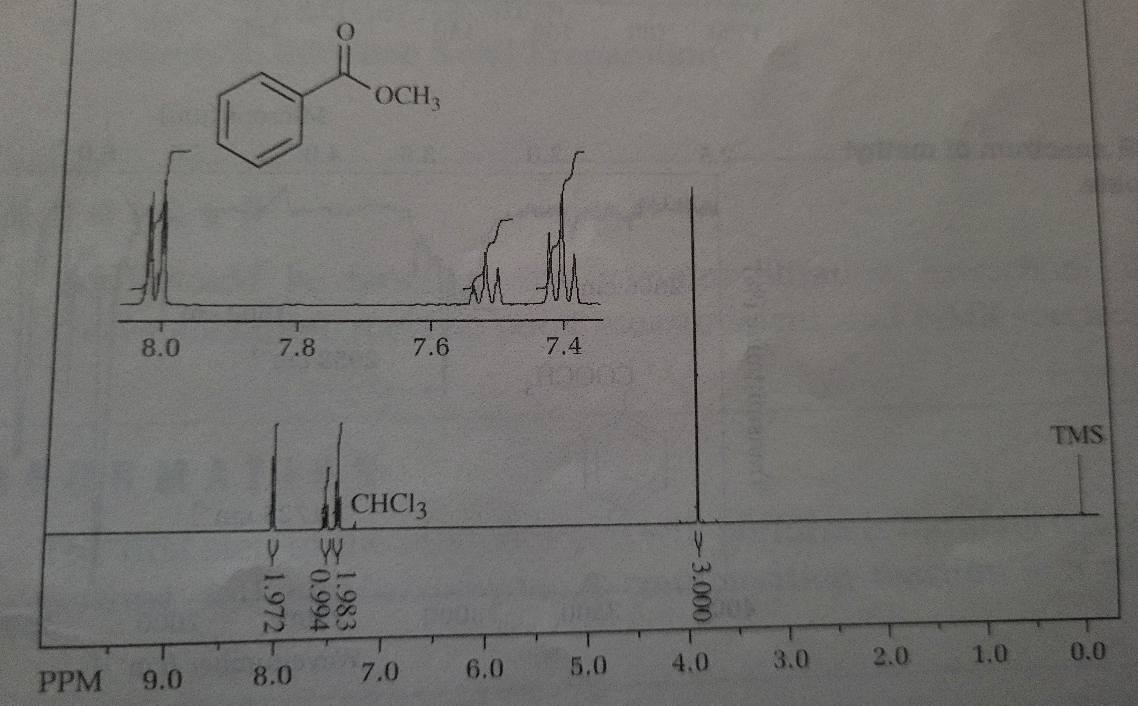 <p>Assign the resonances in Figure 8 to specific protons in methyl benzoate.</p>