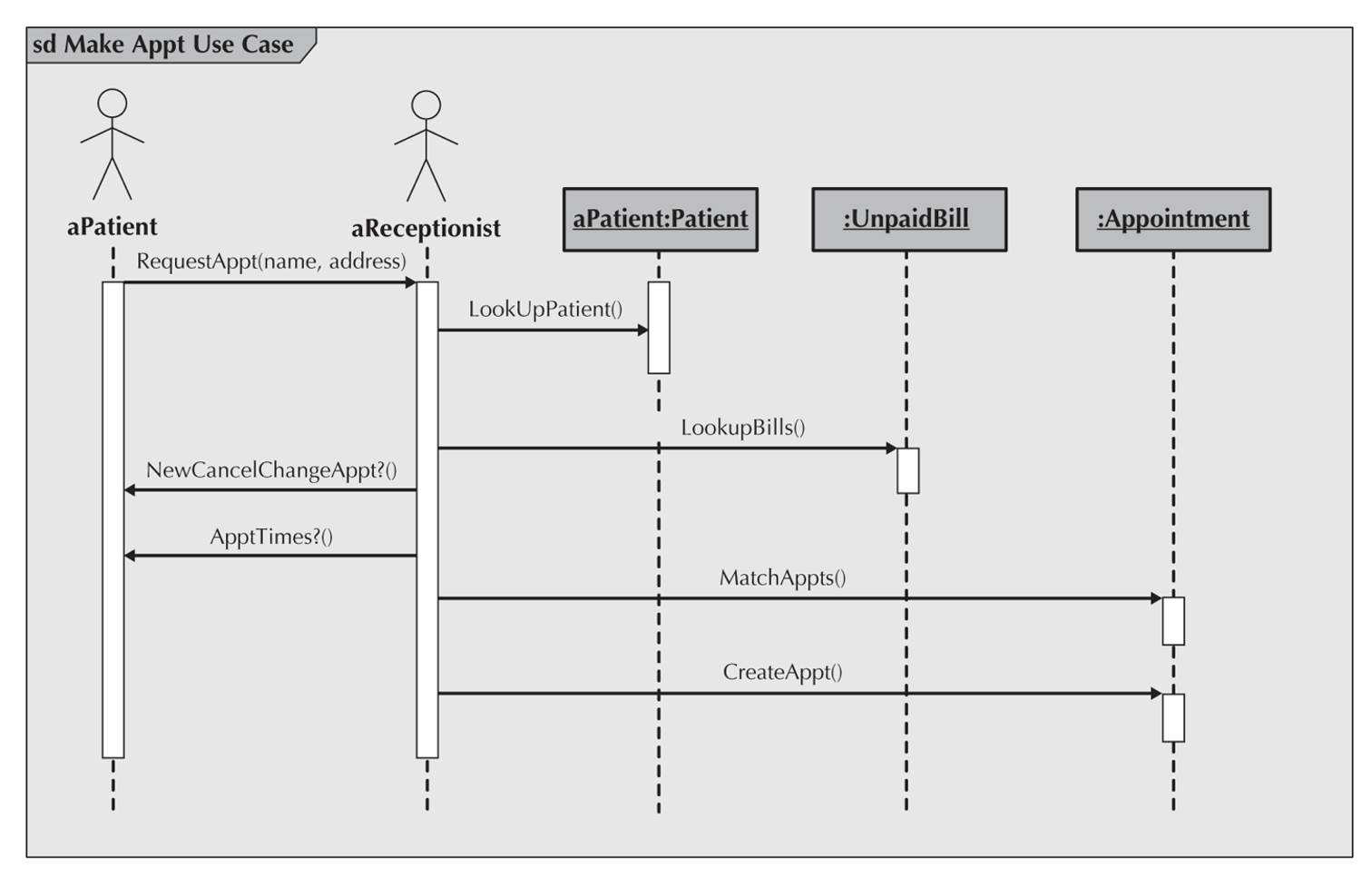 <p><span>Please review the diagram, and identify the type of diagram:</span></p>