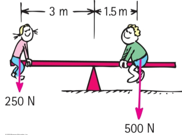 <p>Seesaw Example</p><p><strong>Right kid has»»</strong></p><p></p>