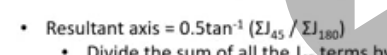 <p>divide the sum of all the j45 terms by the sum of j180 terms. calc 0.5 the arctan of this </p>