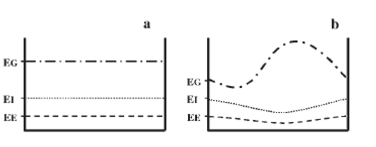 <p><strong>EE (Existence Energy)</strong></p><ul><li><p>Energy required for <strong>basic homeostasis</strong></p></li><li><p>Example: maintaining body temperature</p></li></ul><p><strong>EI (Energy Intake Cost)</strong></p><ul><li><p>Energy needed to <strong>find, process, and assimilate food</strong></p></li></ul><p><strong>EG (Energy Gain)</strong></p><ul><li><p>Energy <strong>available in the environment</strong></p></li></ul><p>Stress occurs when:</p><p><strong>Energy demand > energy available</strong></p>