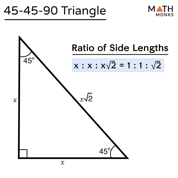 <p>x:x: xsqrt2</p>