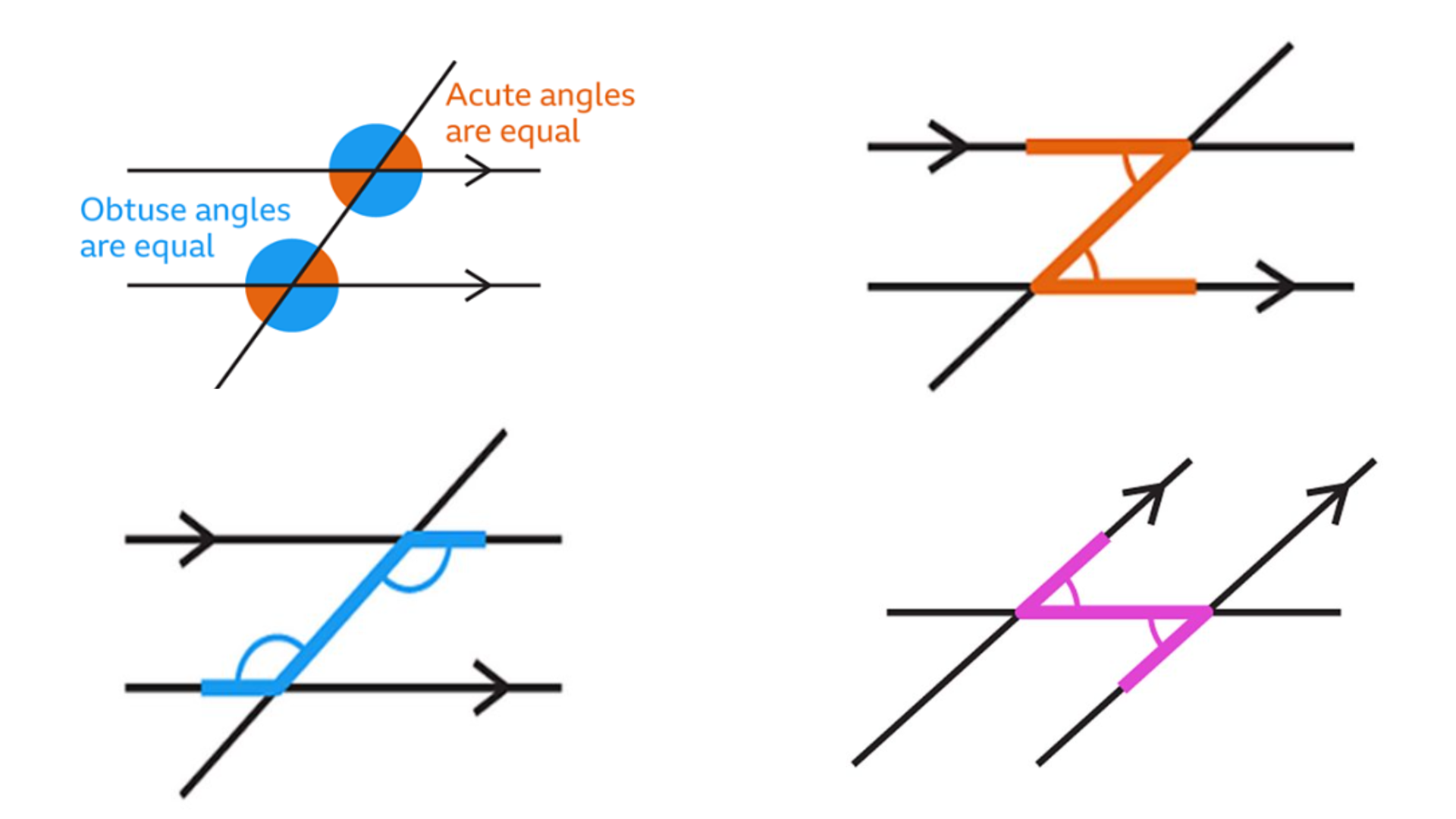 <p>Alternate angles are ___________.</p><p>_____ shape</p>