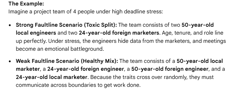 <p>A management framework used to understand how individual differences within a team can align to split a group into distinct, conflicting sub-groups</p><p></p><p>Strong Faultlines: Attributes align perfectly, creating a highly destructive "us vs. them" dynamic.</p><p>Weak Faultlines (Better): Attributes are mixed randomly, forcing integration and preventing distinct cliques from forming.</p>