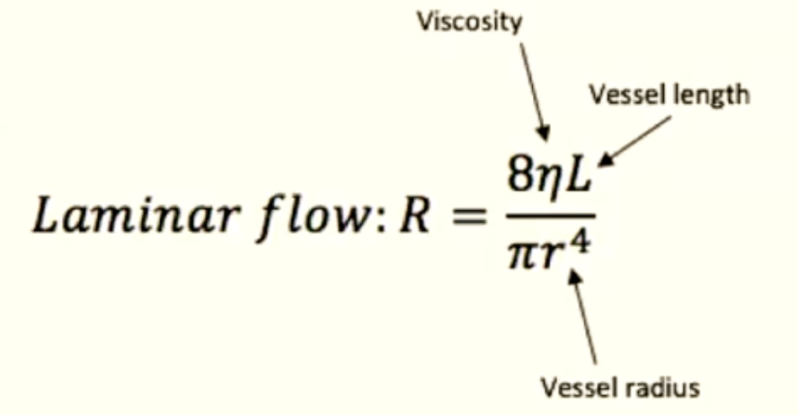 <p>Laminar flow: R = 8(viscosity)(vessel length) / <strong><em>π(radius)^4</em></strong></p><p><strong><em>THEREFORE…</em></strong></p><p><strong><em>FLOW = Change in pressure / Resistance </em></strong></p><p><strong><em>THEREFORE…</em></strong></p><p><strong><em>FLOW = π(pressure difference)(radius)^4 / 8(viscosity)(length)</em></strong></p>