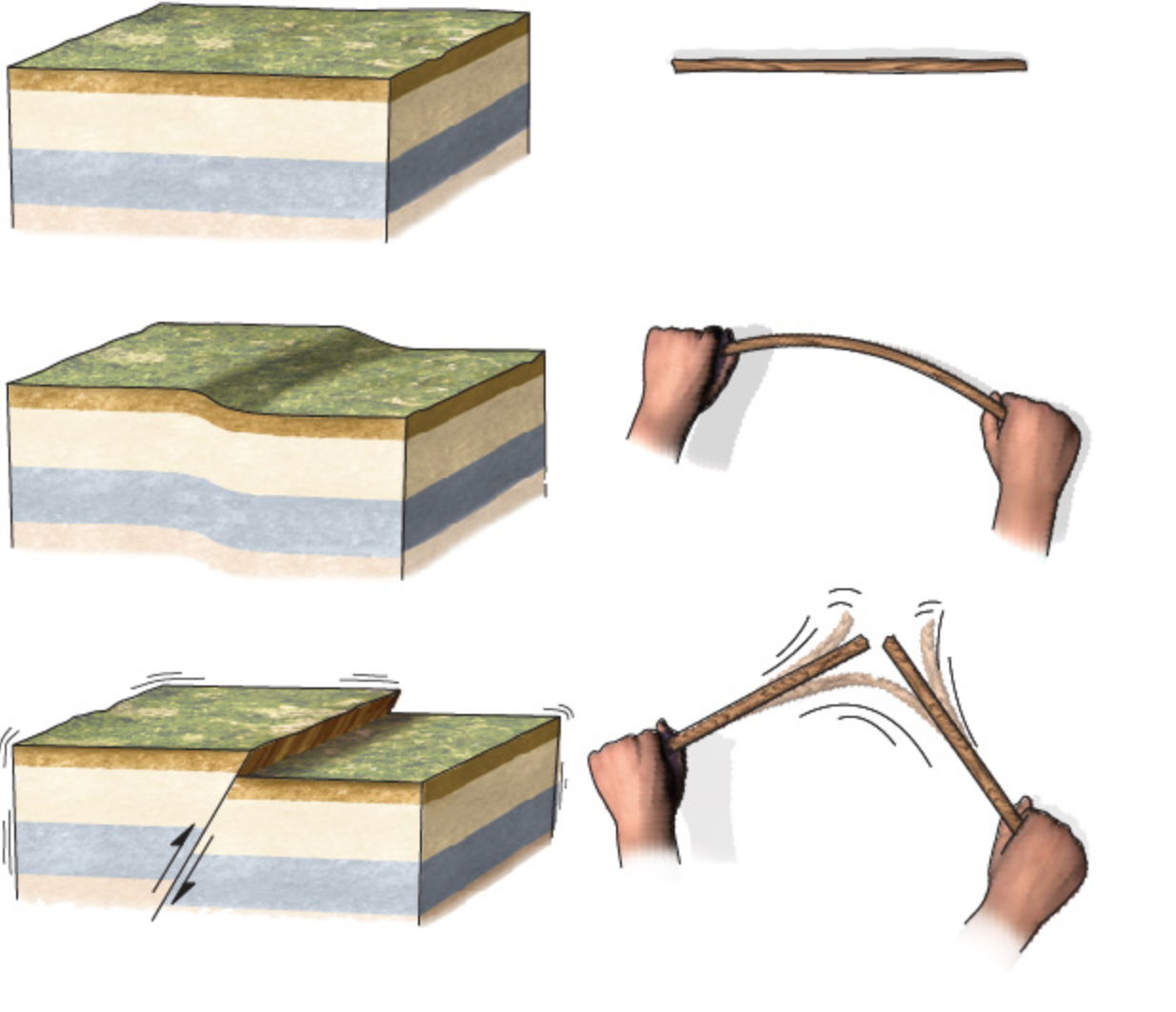 <p><span>In the series of time-sequenced pictures, we can see a rock unit responding to the application of stress. What geologic hazard results from this stress accumulation?</span></p>